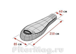 Спальник Alexika Aleut Compact