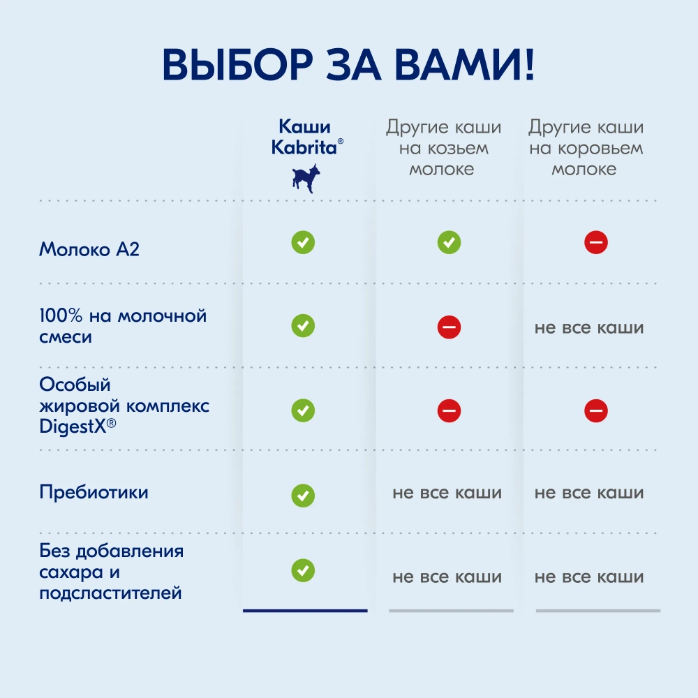 Каша Kabrita молочная 7 злаков тыква 180г