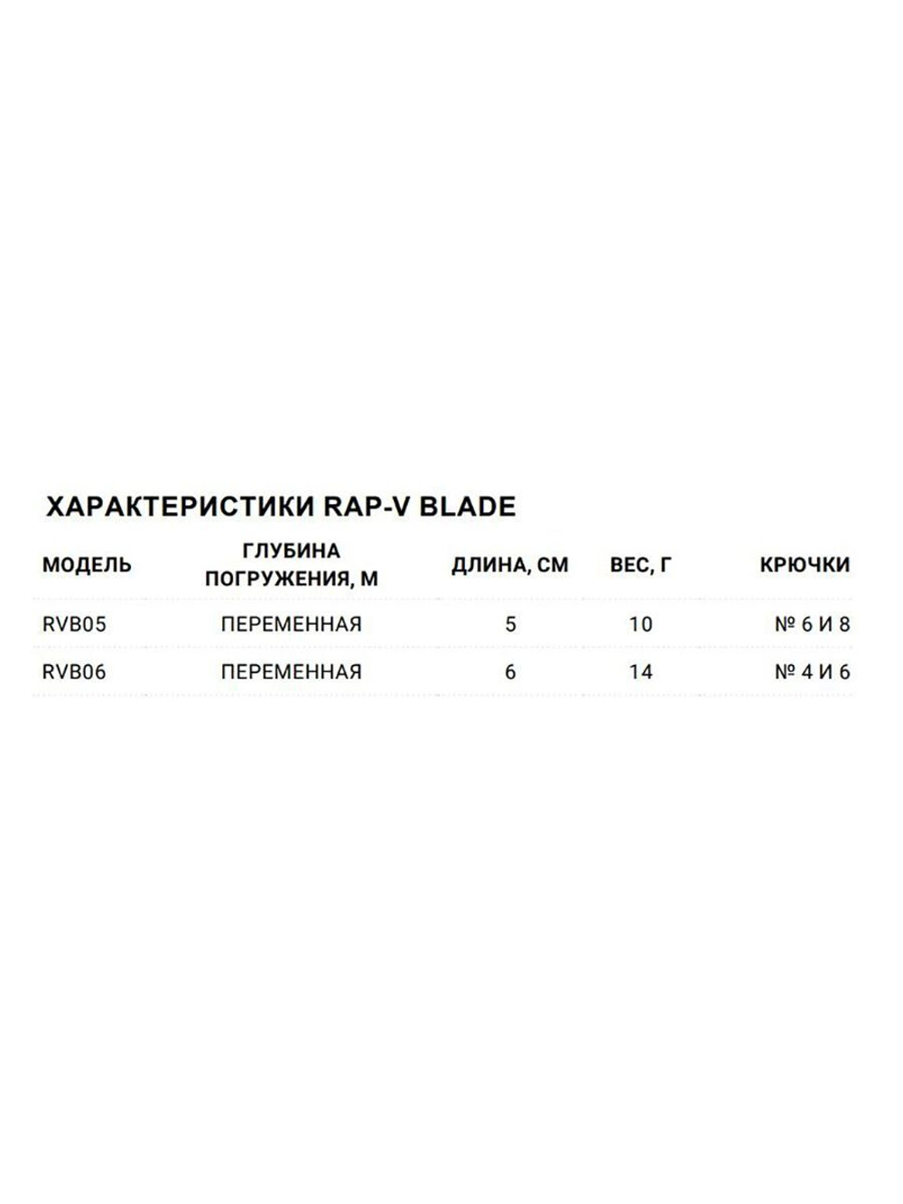 Воблер для рыбалки RAPALA Rap-V Blade