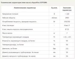 Насос для бассейна до 32 м³ с префильтром - 8 м³/ч при h=6м, 0.37кВт, 220В, подкл. Ø50мм - LX STP50M - AquaViva