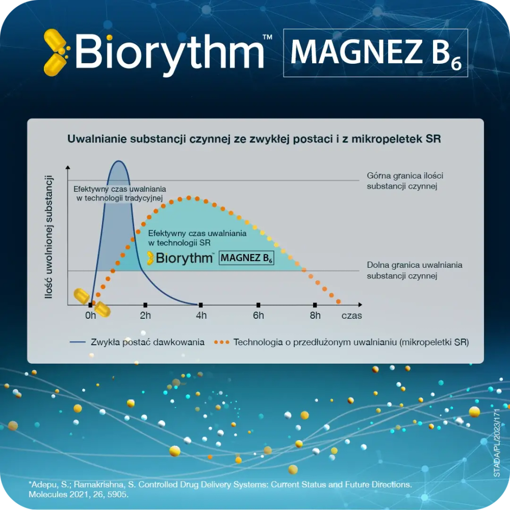 BIOrythm Magnesium B6 - 30 капсул