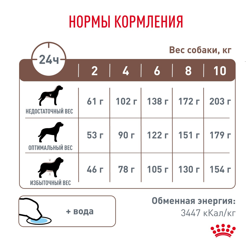 Royal Canin Gastrointestinal Low Fat Small Dogs Гастроинтестинал Лоу Фэт смол дог Корм сухой для взрослых собак мелких пород при нарушениях ЖКТ 1 кг
