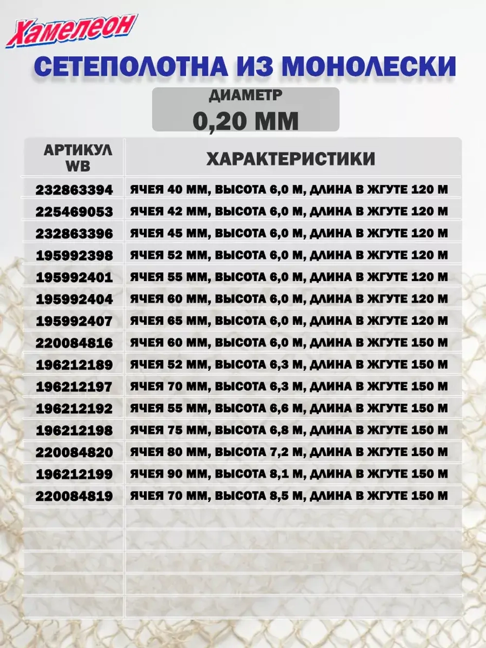 Сетеполотно леска 0,20 мм, яч. 24 мм, высота 3,0 м кукла