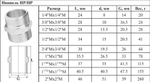 НИКЕЛЬ Ниппель  1/2 ш*1/2 ш (УДЛИНЕННЫЙ)  ViEiR (350/10шт)