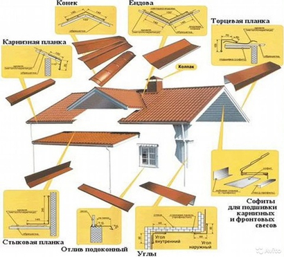 Любые фасонные изделия