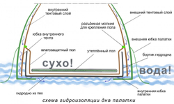 Всесезонная универсальная палатка ЛОТОС 5У