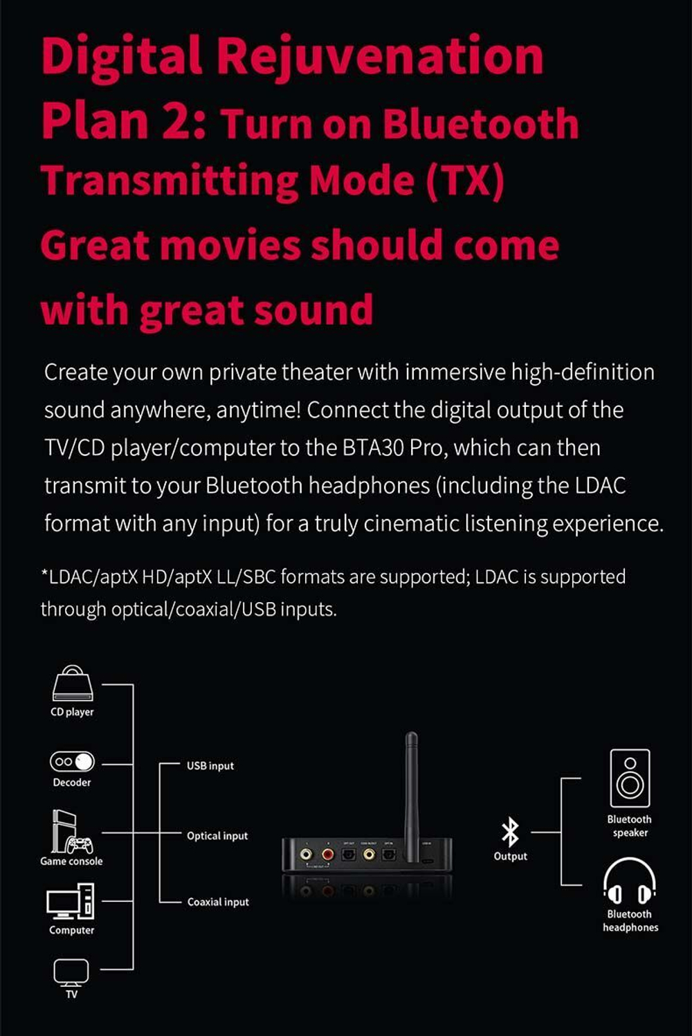Bluetooth ресивер/трансмиттер FIIO BTA30 pro