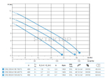 Погружной дренажный насос Zenit DRG 400/4/100 U0ET5 NC Q TS 2SIC 10 400 IN-6