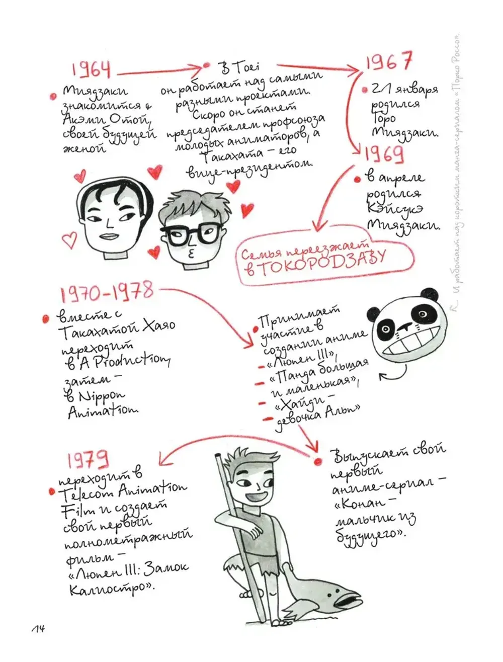 Книга Тоторо и я. Графическая биография Хаяо Миядзаки