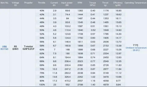 T-Motor U8 II KV150