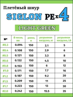 Шнур плетеный Siglon PEx4 150м