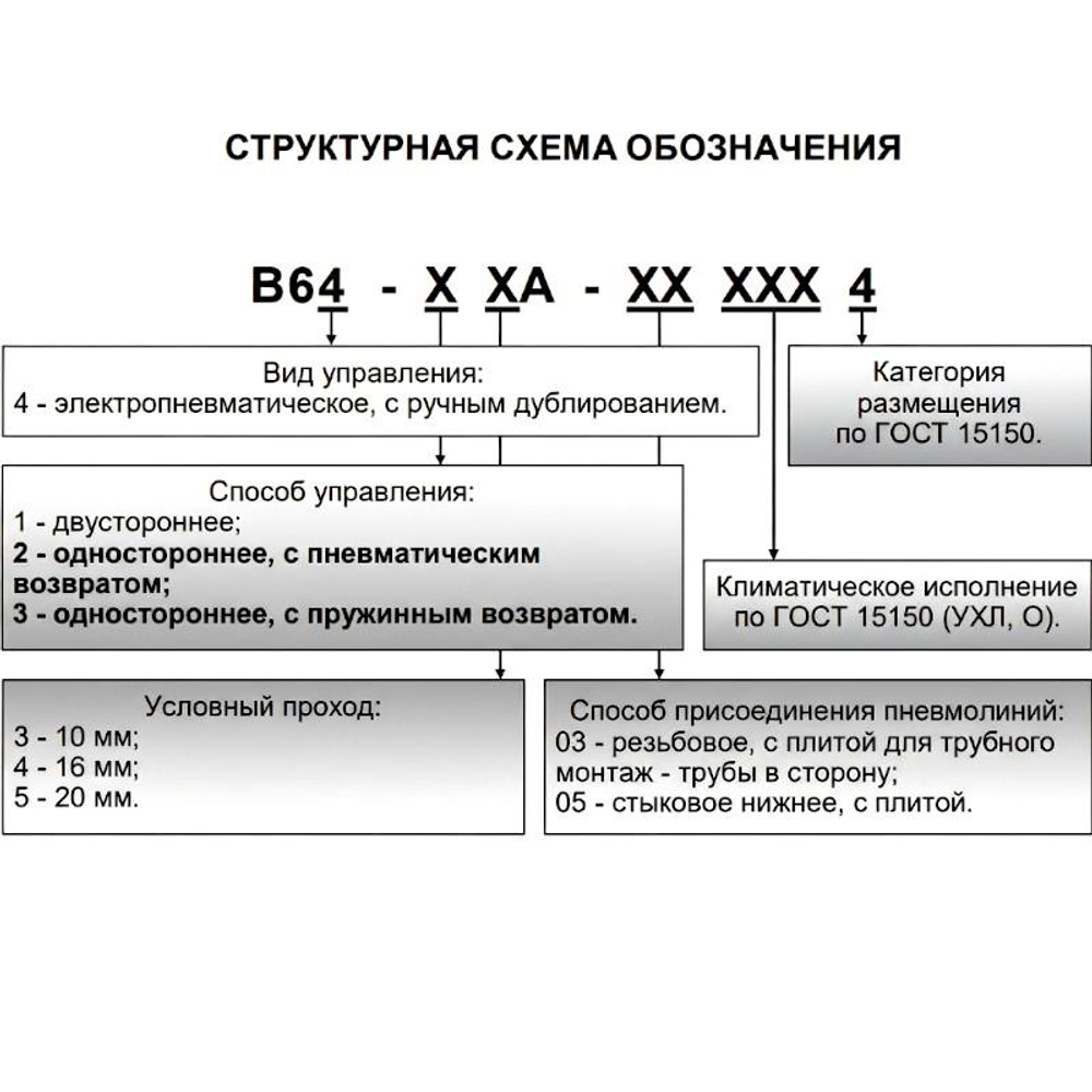 В64-25А-05 220В