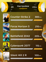 Игровой компьютер FIRESTRIKE PRO Ryzen 7 7800X3D / RTX5080 16ГБ / 32ГБ DDR5 / SSD 1ТБ