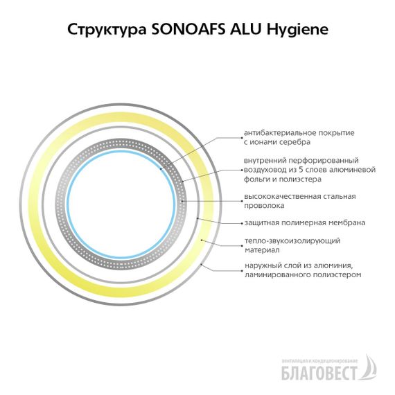 Воздуховод гибкий антибактериальный AFS SONOAFS ALU Hygiene (160/10м)