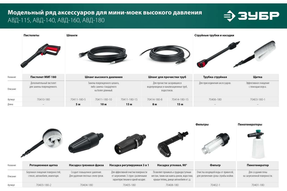 Шланг высокого давления ЗУБР Миг-180 15 м, для минимоек с пистолетом 70411-180-15