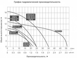Насос повышения давления VODOTOK WRS15/90-Z