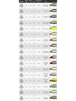 Воблер для рыбалки Pontoon21 Bet-A-Shiner 68SP-SR, 68мм, 7.1 гр., 0.2-0.4 м., цвет A16