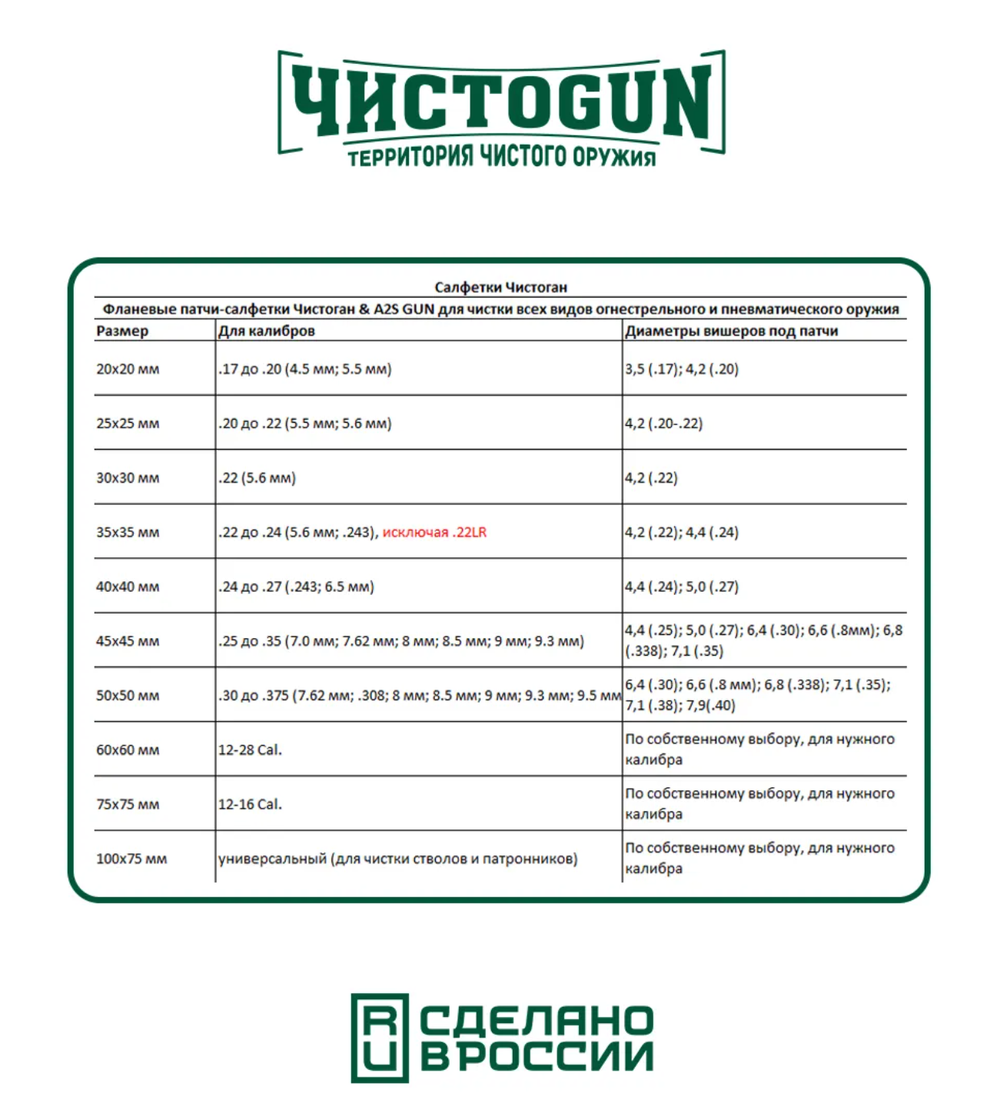 Фланелевые патчи-салфетки ЧИСТОGUN, .17-.20, квадрат 20х20 мм