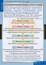 Комплект таблиц "Теория права" (15 таб.)
