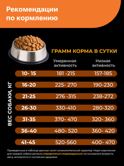 Корм сухой для пожилых собак породы Спрингер-спаниель старше 5 лет, с индейкой, 12 кг, QUATTRO