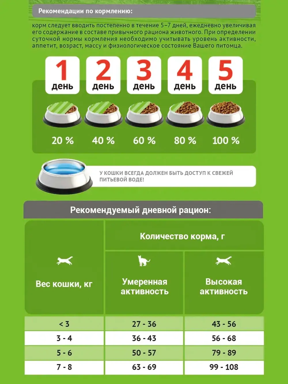 Сухой корм ProBalance Adult Hairball для кошек, облегчающий выведение шерсти