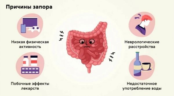 НАШИ ОТНОШЕНИЯ С ПИЩЕЙ. КАК СПРАВЛЯТЬСЯ С ЗАПОРАМИ? НАШИ ОТНОШЕНИЯ С ПИЩЕЙ. КАК СПРАВЛЯТЬСЯ С ЗАПОРАМИ?