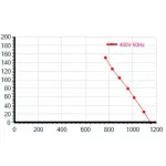 Мотор-колесо Vilmann FT-200-4D / LZW-200-4D