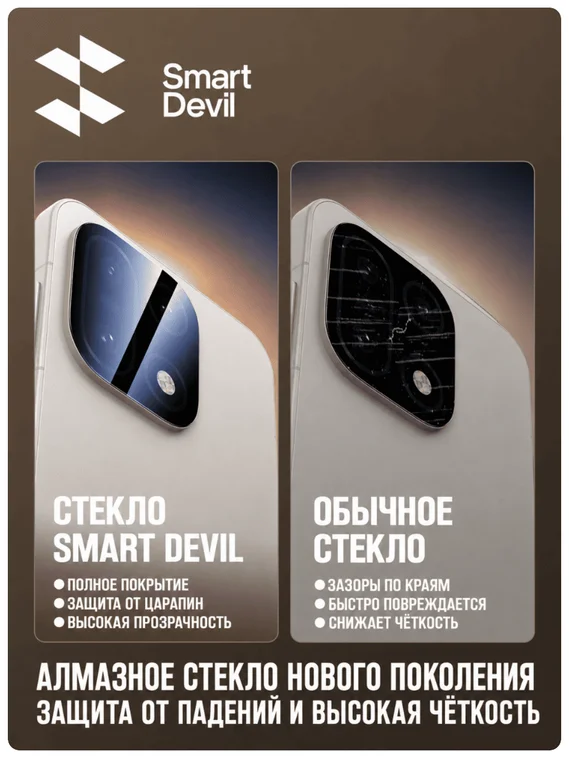 Защитное стекло для блока камер OnePlus 15 с автоматической установкой Smart Devil