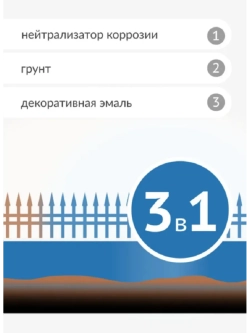 Грунт-эмаль KUDO по ржавчине голубая RAL 5015