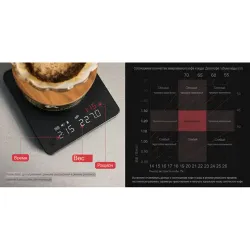 Весы кофейные портативные MINI SCALE (POUR-OVER&ESPRESSO) белые 0,2-2000гр батарея 1800mAH ZeroHero