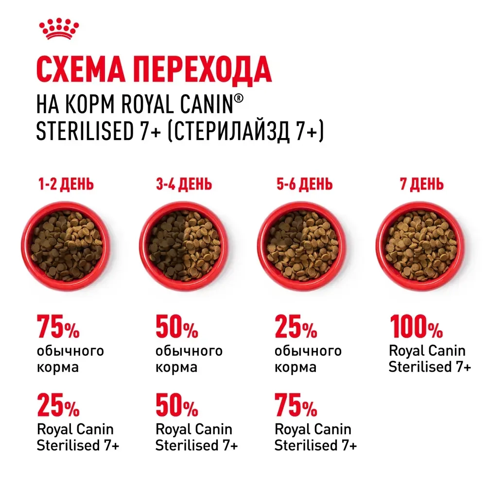 Сухой корм ROYAL CANIN STERILISED 7+ для пожилых стерилизованных кошек 400г