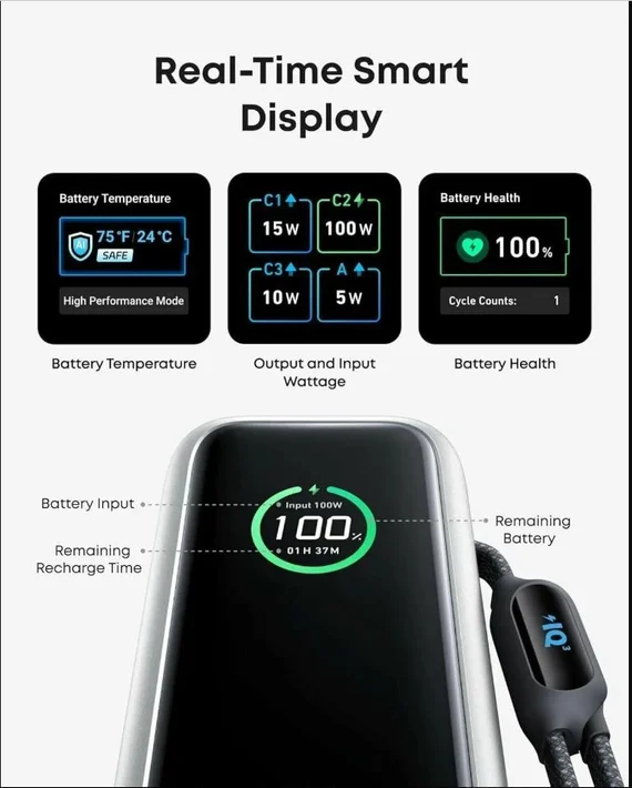 Высокоскоростное портативное зарядное устройство Anker Zolo 25000 mAh, 165W (With 3 cable Type-C) - Silver