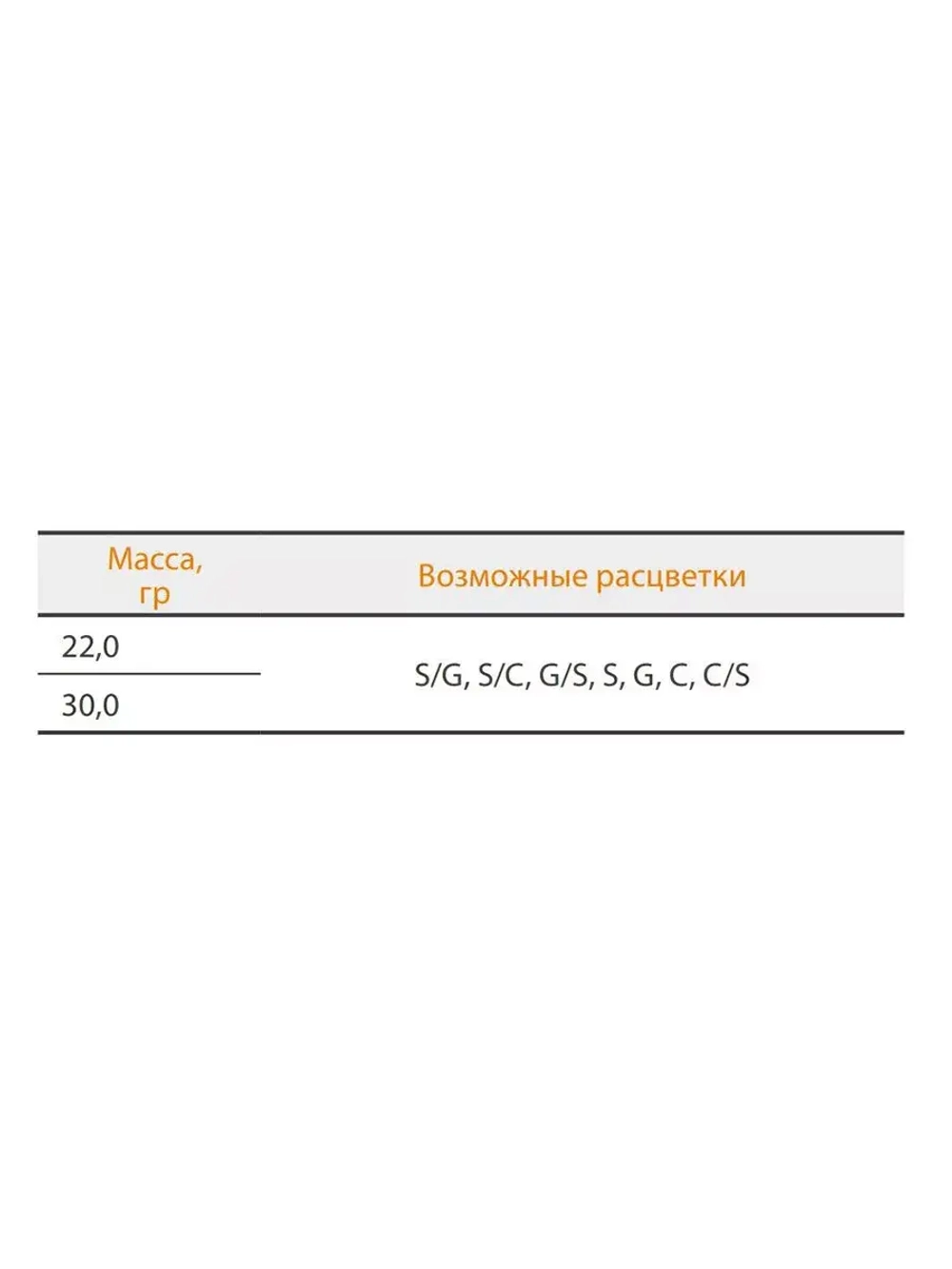 Блесна колеблющаяся для рыбалки ПРОФИ-2, 95/22 S