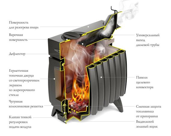 Печь воздухогрейная TMF Огонь-батарея 5 антрацит 31802