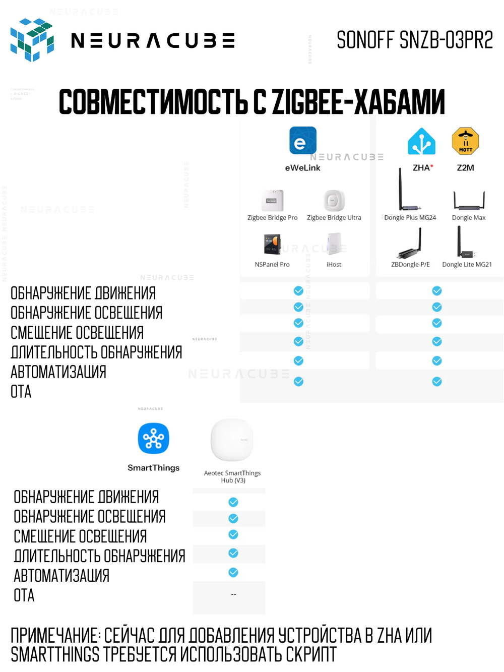 ZigBee Датчик движения со встроенным люксметром SONOFF SNZB-03PR2