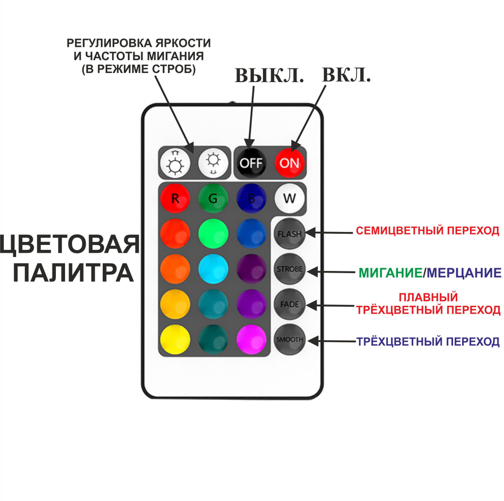 Wi-Fi RGB ленты контроллер, Алиса + пульт 12-24V