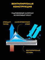Маскировочная накидка от тепловизора «Вайперхуд»