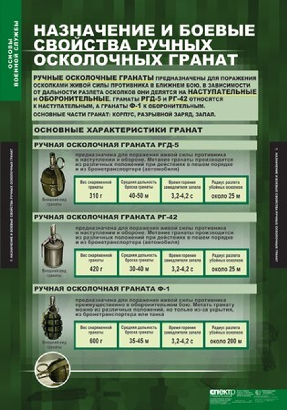 Основы военной службы (10 таблиц, 68х98 см)