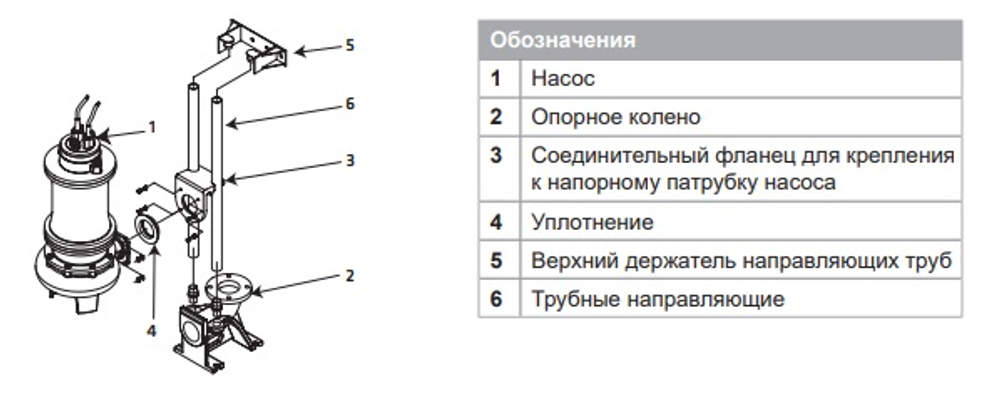 Устройство погружного монтажа NSD 100/2-RK (для NSPG)
