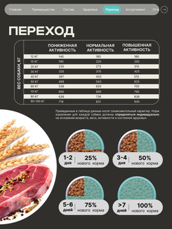 Корм для взрослых собак породы Американский стаффордширский терьер, с кроликом, 3 кг, QUATTRO