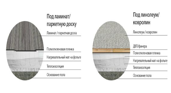 Мат нагревательный Alumia 450 Вт-3 м2 24841