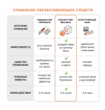 Кинезио тейп BB LYMPH TAPE 5см*5м бежевый Хлопок