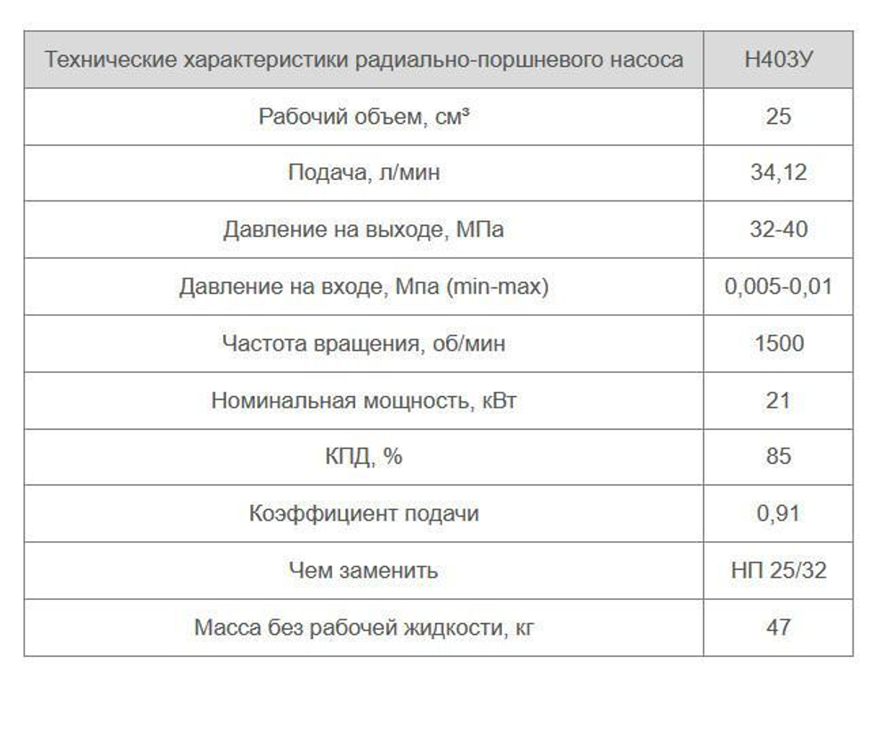 НП 25/32