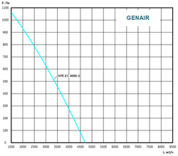 Приточно-вытяжная установка GENAIR-HPE-4500-EC-27-S
