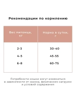 Корм супер-премиум для стерилизованных кошек. Индейка