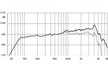 EighteenSound 6ND430/16 неодимовый динамик, диаметр 6 дюймов, 200Вт