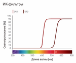 B+W BASIC 093 IR Black Red 830 77mm. Светофильтр инфракрасный для фотосъёмки