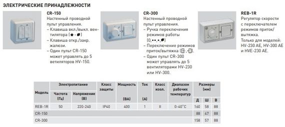 Реверсивный оконный вентилятор Soler &amp; Palau HV 230 A с автоматическими жалюзи