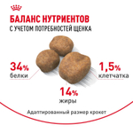 Royal Canin Giant Puppy Джайнт Паппи Корм сухой для щенков очень крупных пород 15кг