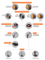 Сварочный инвертор Сварог TECH MIG 5000 DIGITAL (N275)